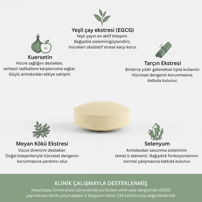 Papivir klinik çalışmalarla kanıtlanmış 5 aktif bileşen